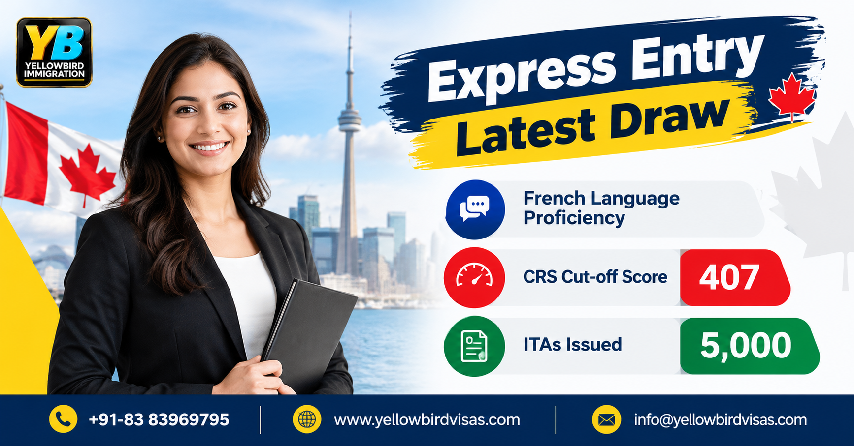 Latest News: Canada Invites 5,000 Francophones For PR